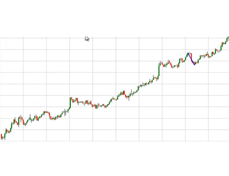 Free Report: Minimize losses and boost your chances of winning with one simple tool—Forex Trendy!